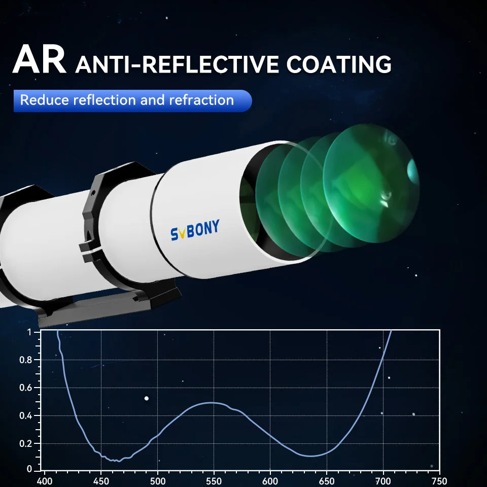 Svbony SV48P Astronomical Telescope OTA 102mm f/6.5 Refractor for Deep Sky Astrophotography 2.5" RAP Double Speed Focuser