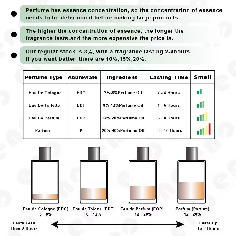 USA Stock 2-4day Perfumes Men Cologne Body Spray Fragrance Femme Eau De Parfum Oud Perfume for Men