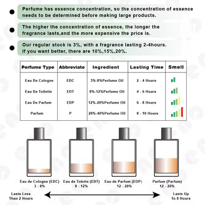 USA Stock 2-4day Perfumes Men Cologne Body Spray Fragrance Femme Eau De Parfum Oud Perfume for Men