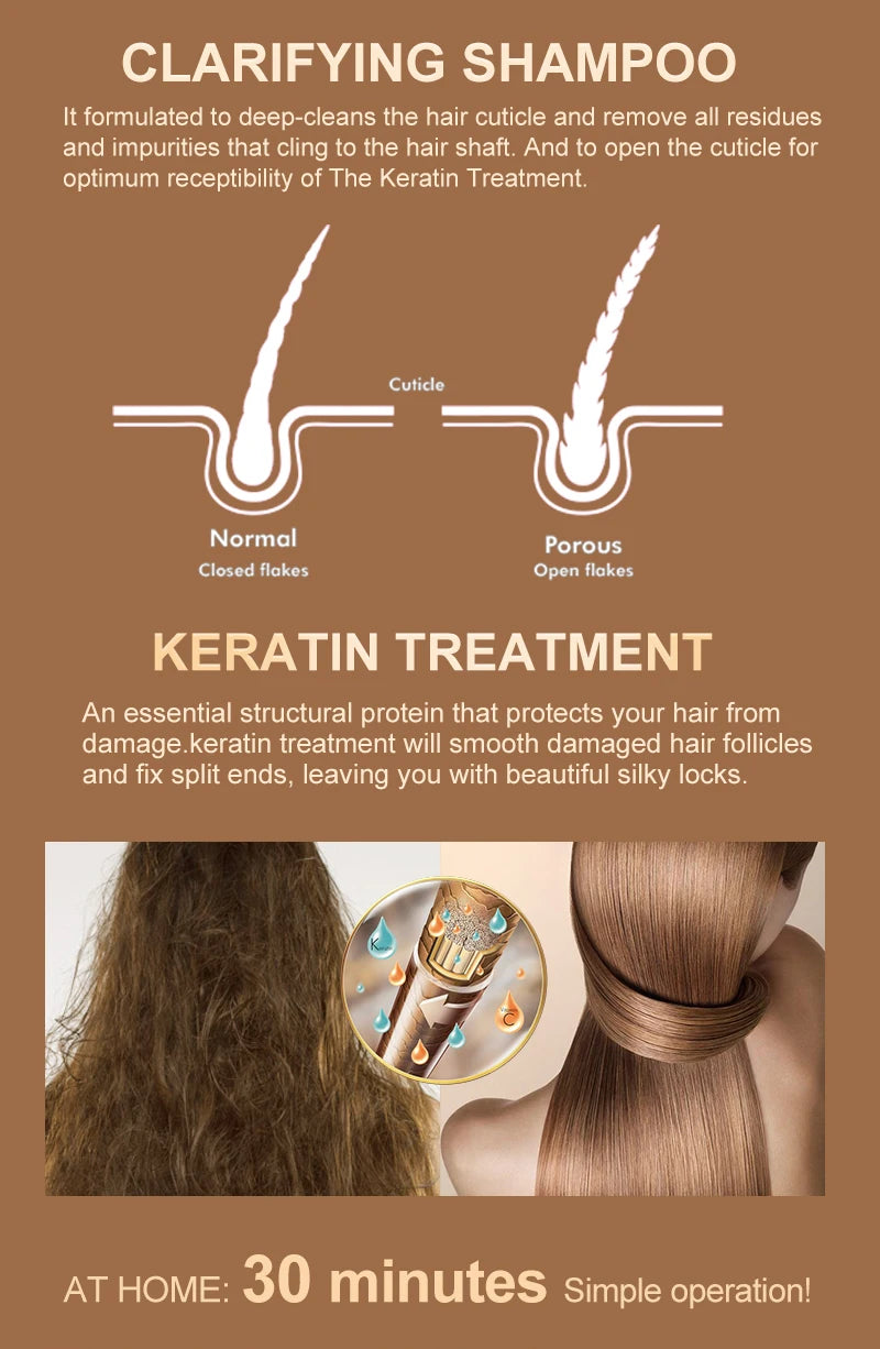 PURC 300ML Professional Keratin Hair Treatment Smoothing Repairing Frizz Curly Hair Straightening Brazilian Keratin Hair Care