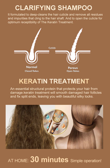 PURC 300ML Professional Keratin Hair Treatment Smoothing Repairing Frizz Curly Hair Straightening Brazilian Keratin Hair Care