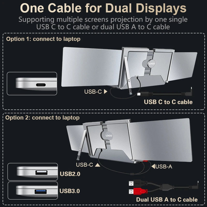 Upgraded 14 Inch Dual Screen Laptop USB C Monitor with One Cable Connection and Easy to Use