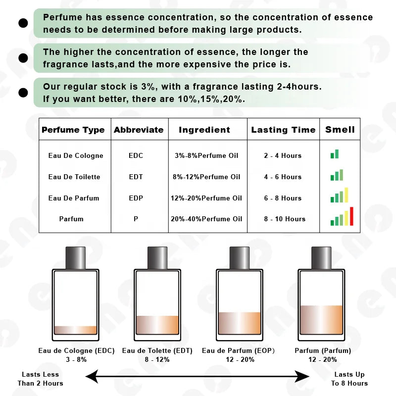 OEM Azure XiaoCheng Yixiang Unisex High Quality Fresh Long-Lasting Light Floral Eau De Parfum Cologne Factory Price Wholesale