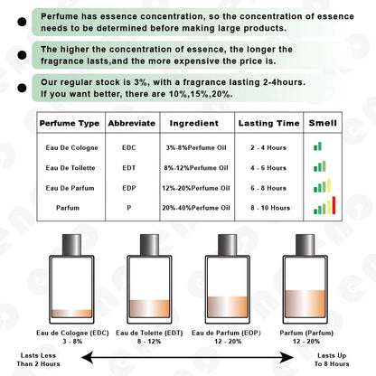 OEM Azure XiaoCheng Yixiang Unisex High Quality Fresh Long-Lasting Light Floral Eau De Parfum Cologne Factory Price Wholesale