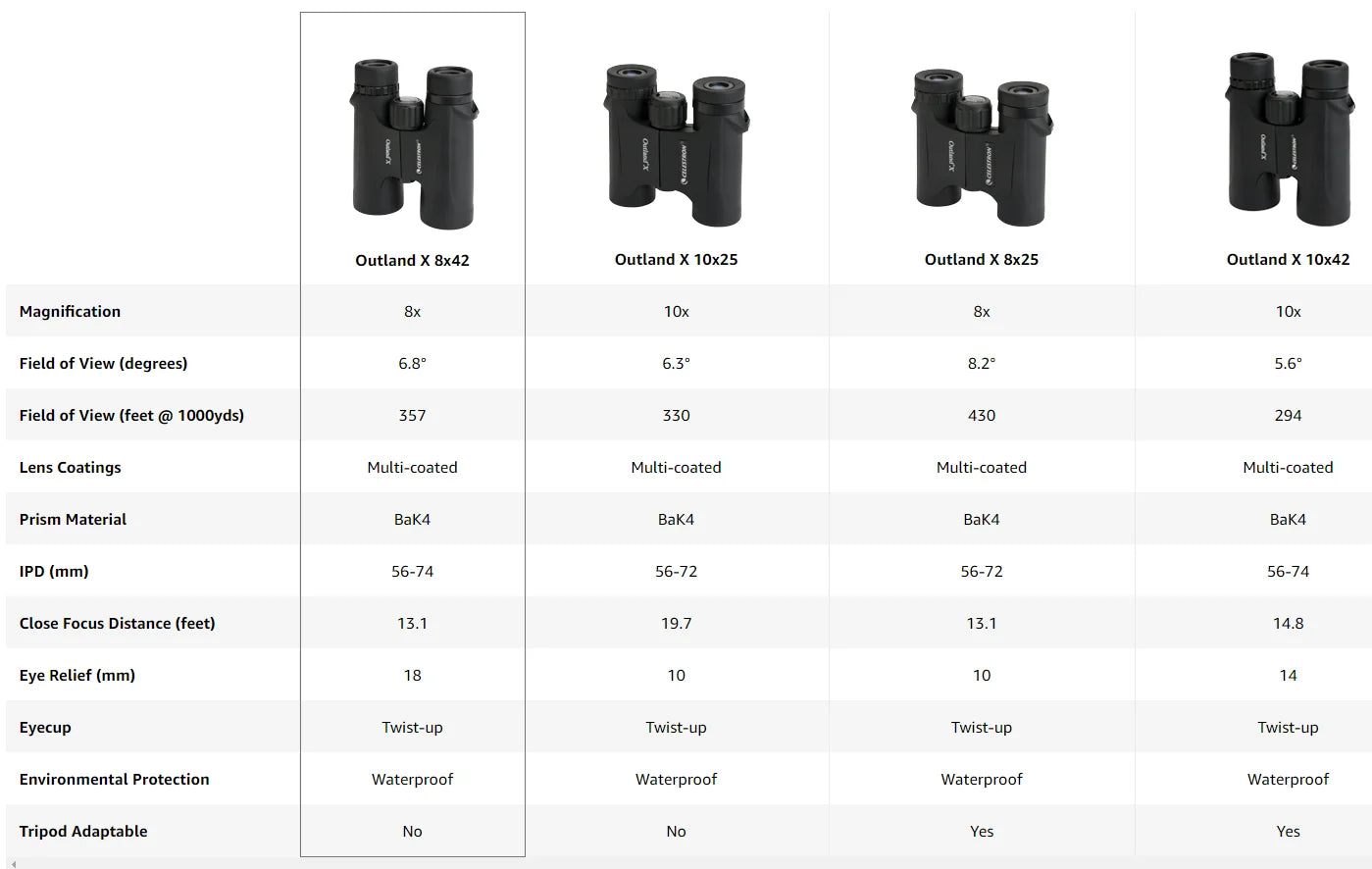 Celestron Outland X 8x42 10X42 Green Binoculars Waterproof & Fogproof Binoculars for Adults Multi-Coated Optics and BaK-4 Prisms