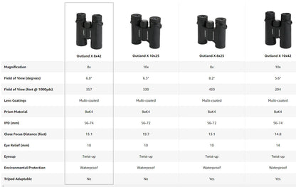 Celestron Outland X 8x42 10X42 Green Binoculars Waterproof & Fogproof Binoculars for Adults Multi-Coated Optics and BaK-4 Prisms