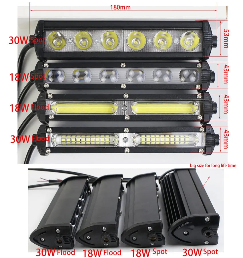 Motorcycle Headlight Headlamp Light Waterproof Front Fork Light Lamp With Bracket For Honda Grom MSX 125SF Ducati Venom MSX125