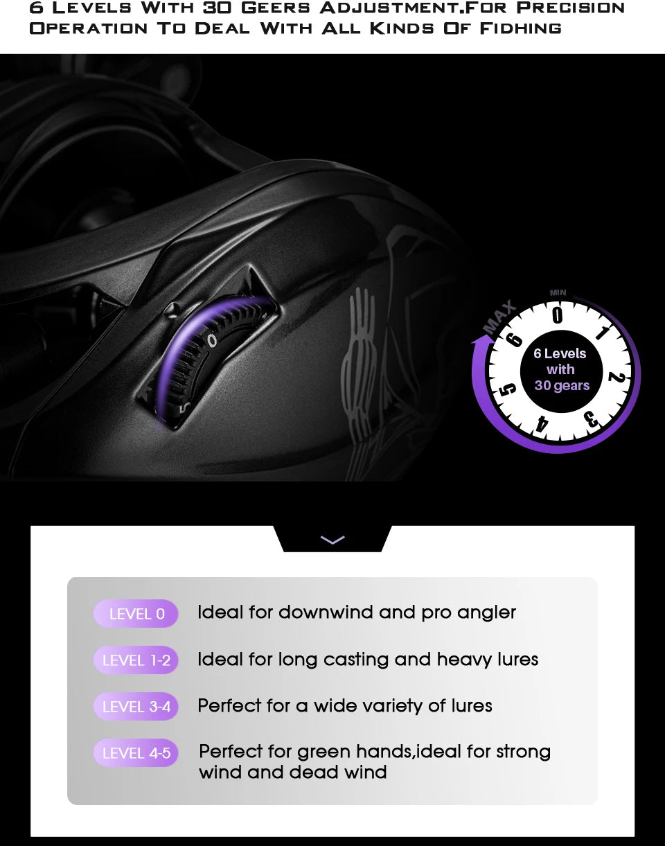 Soloking GKA200 Pro Baitcasting Reel Fishing Reels 9KG Drag Power 6+1 BB Drag Clicker Sound Baitcaster Reel 베이트 릴
