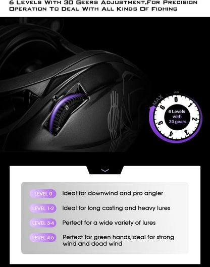 Soloking GKA200 Pro Baitcasting Reel Fishing Reels 9KG Drag Power 6+1 BB Drag Clicker Sound Baitcaster Reel 베이트 릴