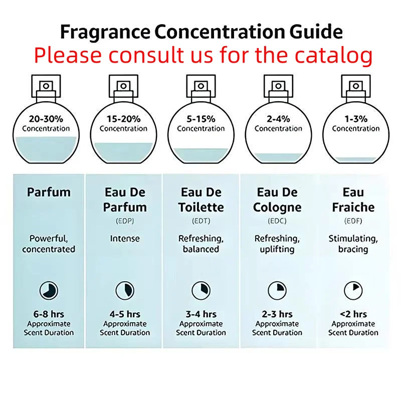 High-quality 100ml Women's Cologne From American Warehouse for Long-lasting Wholesale Purchase.