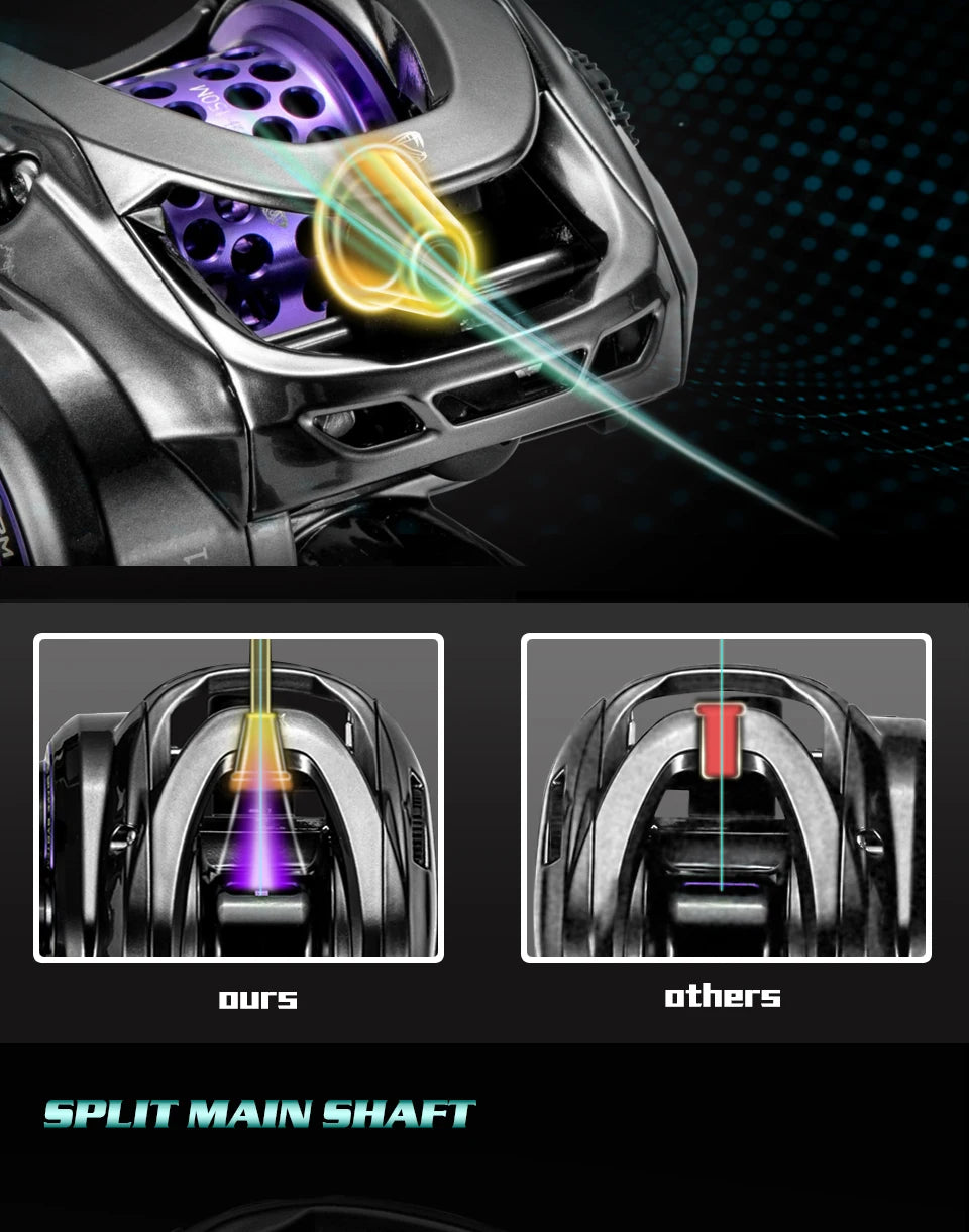 Soloking GKA200 Pro Baitcasting Reel Fishing Reels 9KG Drag Power 6+1 BB Drag Clicker Sound Baitcaster Reel 베이트 릴