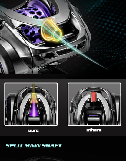 Soloking GKA200 Pro Baitcasting Reel Fishing Reels 9KG Drag Power 6+1 BB Drag Clicker Sound Baitcaster Reel 베이트 릴