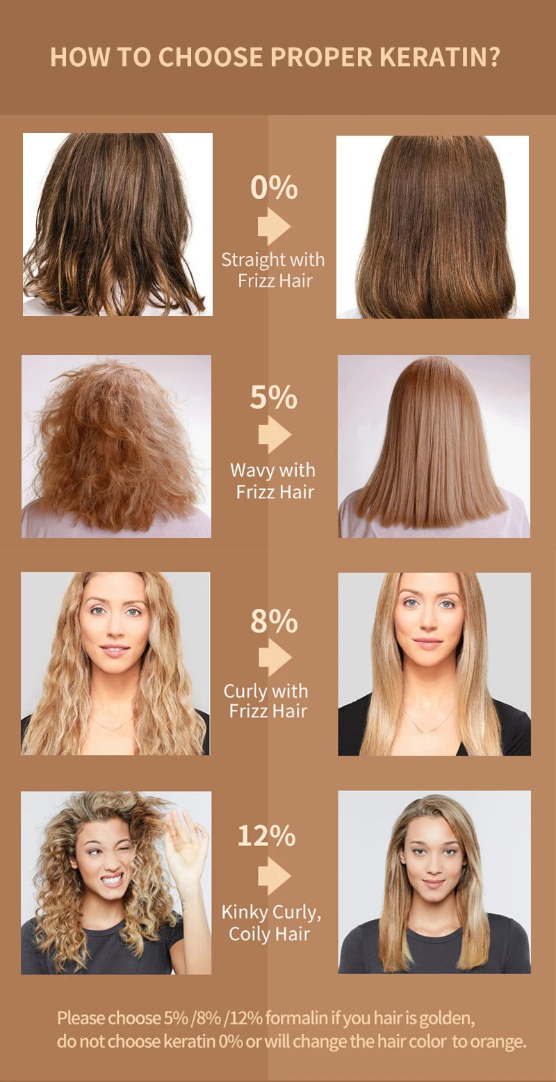 PURC 300ML Professional Keratin Hair Treatment Smoothing Repairing Frizz Curly Hair Straightening Brazilian Keratin Hair Care
