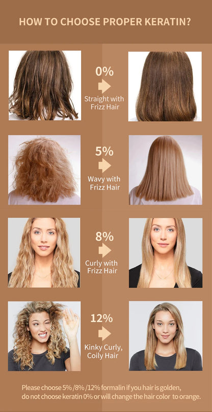 PURC 300ML Professional Keratin Hair Treatment Smoothing Repairing Frizz Curly Hair Straightening Brazilian Keratin Hair Care