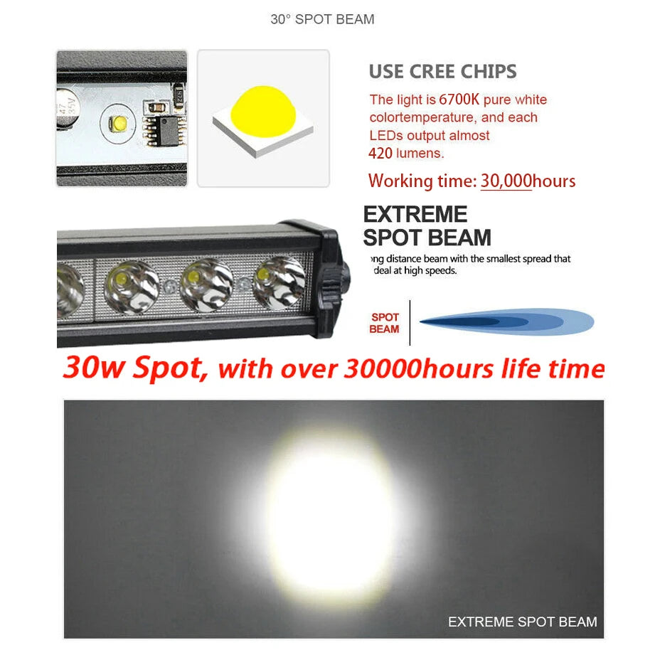 Motorcycle Headlight Headlamp Light Waterproof Front Fork Light Lamp With Bracket For Honda Grom MSX 125SF Ducati Venom MSX125