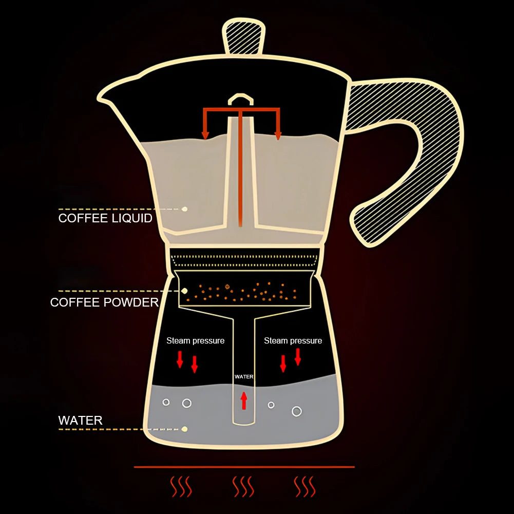 Octagonal Moka Pot Aluminum/Stainless Steel Stovetop Espressos Maker Multi-Purpose Coffee Pots for Outdoor Home Kitchen Office