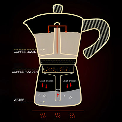 Octagonal Moka Pot Aluminum/Stainless Steel Stovetop Espressos Maker Multi-Purpose Coffee Pots for Outdoor Home Kitchen Office