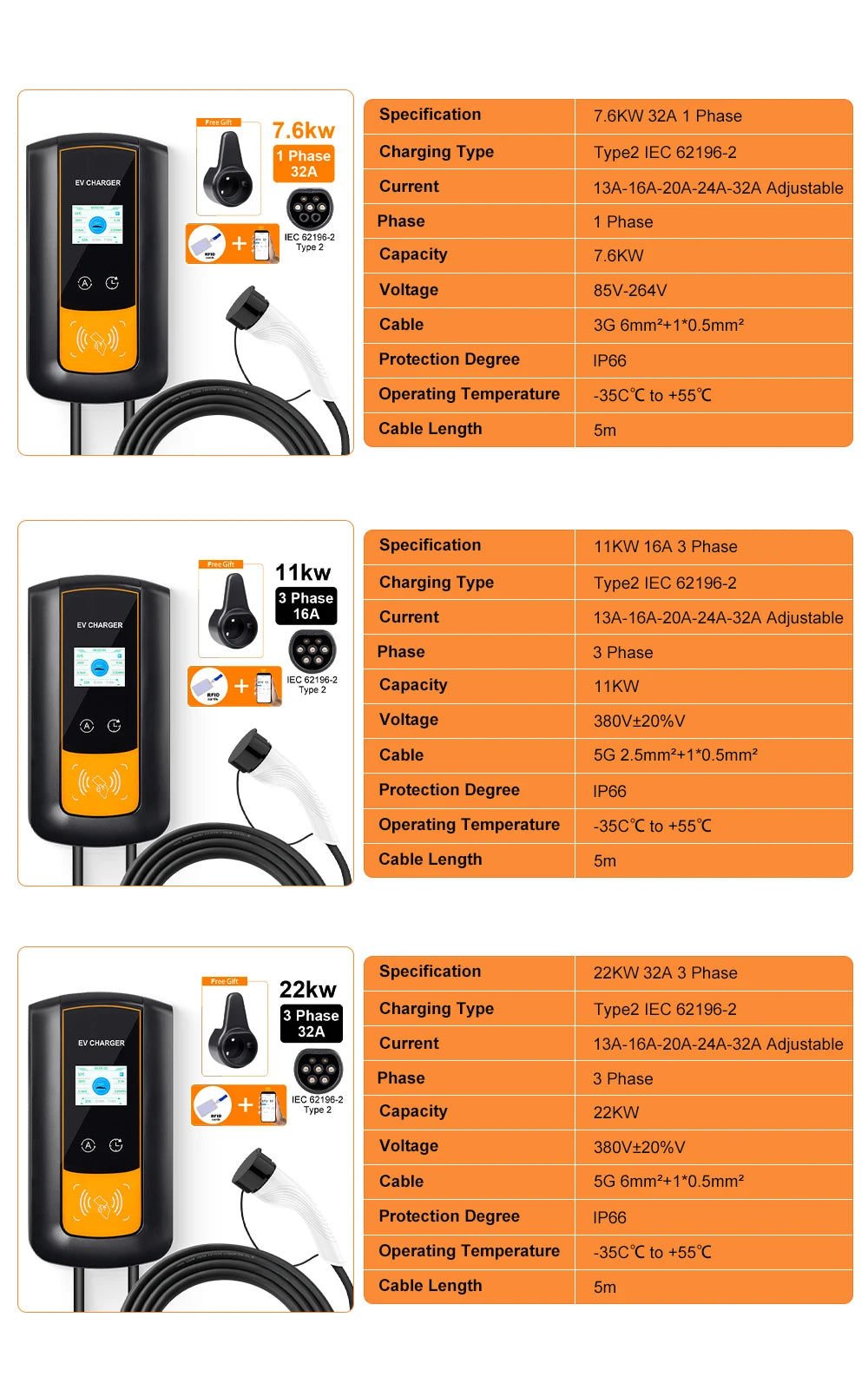 IPENGEN EV Charging Station 32A Electric Vehicle Car Charger EVSE Wallbox Wallmount 7.6/11/22KW Type2 Cable IEC62196 APP Control