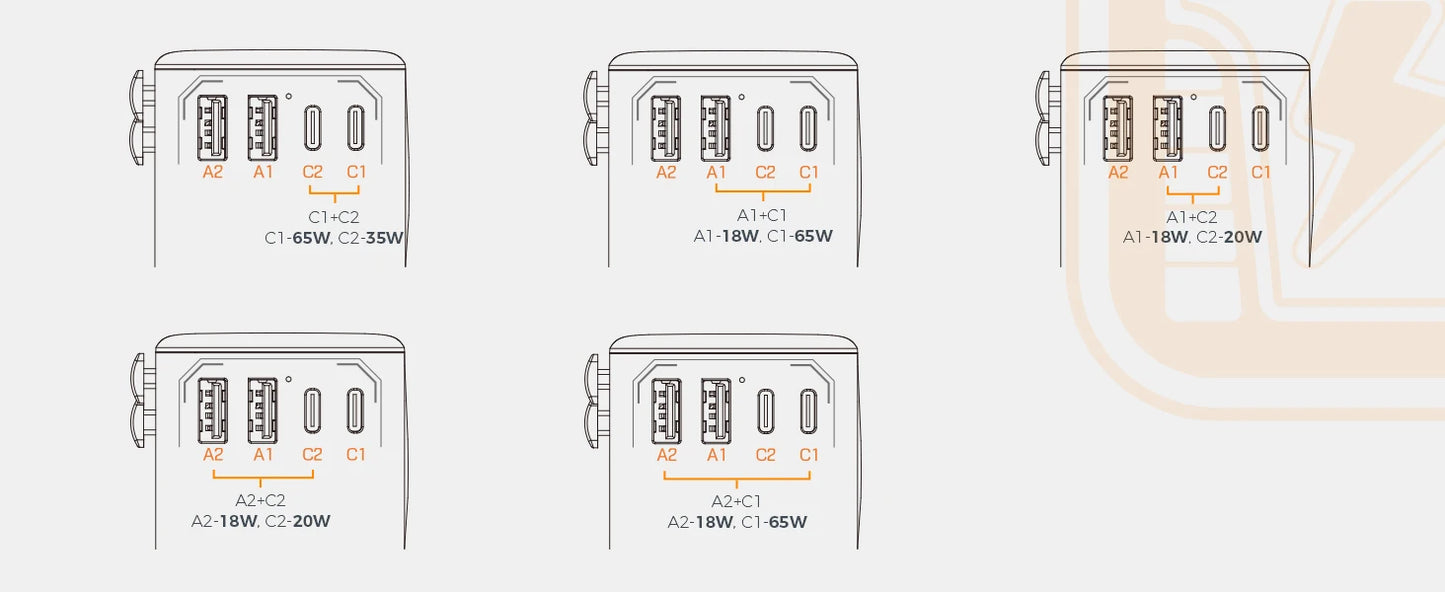 TESSAN 100W GaN Universal Travel Adapter with USB &Type C Fast Charging International Plug Adapter EU/UK/USA/AUS Plug for Travel