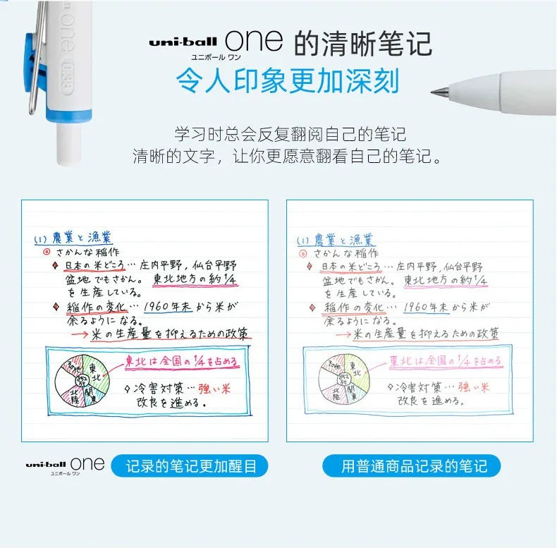 uni-ball one Mitsubishi Limted Gel Pen,Black/Red/Blue/Navy Blue Core Black Technology Signing Canetas for homework,test,meeting