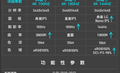 38-Inch Monitor Hairtail Screen 4K144hz Curved Computer Desktop IPS E-sports 21:9 External Monitoring Screen 40