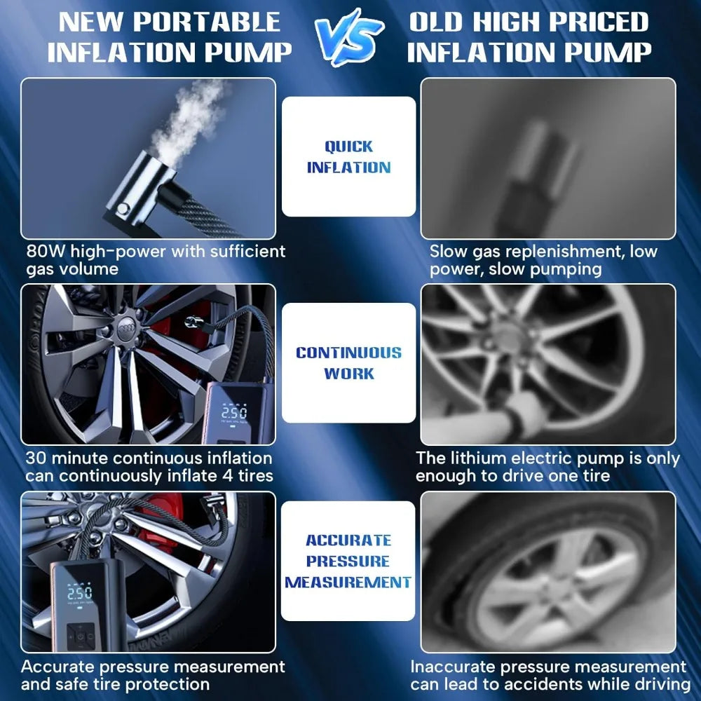 Portable 150 PSI Cordless Air Compressor Tire Inflator USB Charging LED Light Power Bank for Cars Motorcycles Bicycles Balls