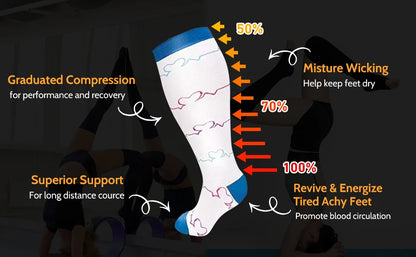 2XL-7XL Plus Size 20-30 mmHg Compression Socks for Women Men Wide Calf Extra Large Knee High Flight Sock for Circulation Support