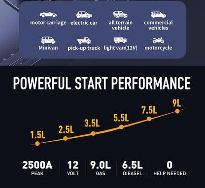 2500A Professional Car Starter Car Booster with 150PSI Air Compressor Power Bank Portable Charger for Car Battery Jump Starter