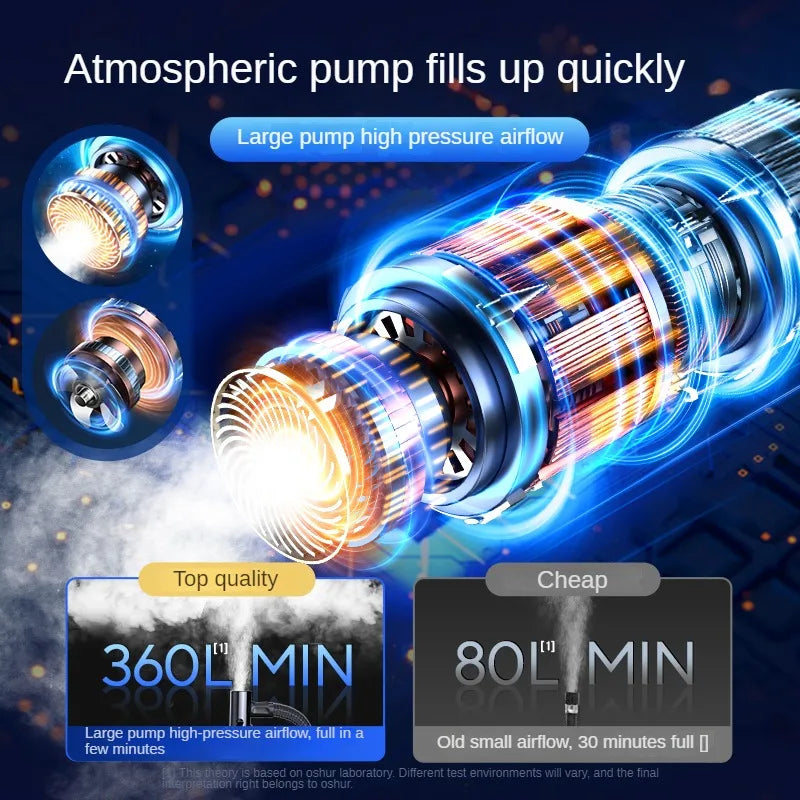 Wireless Air Pump 150psi Touch Screen/Key Portable Electric Tire Inflator For Car Bicycle Motorcycle Mini Air Compressor Injecto