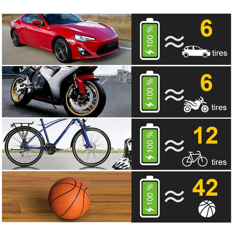 EAFC 120W Handheld Air Compressor Wireless/Wired Inflatable Pump Portable Air Pump Tire Inflator Digital for Car Bicycle Balls