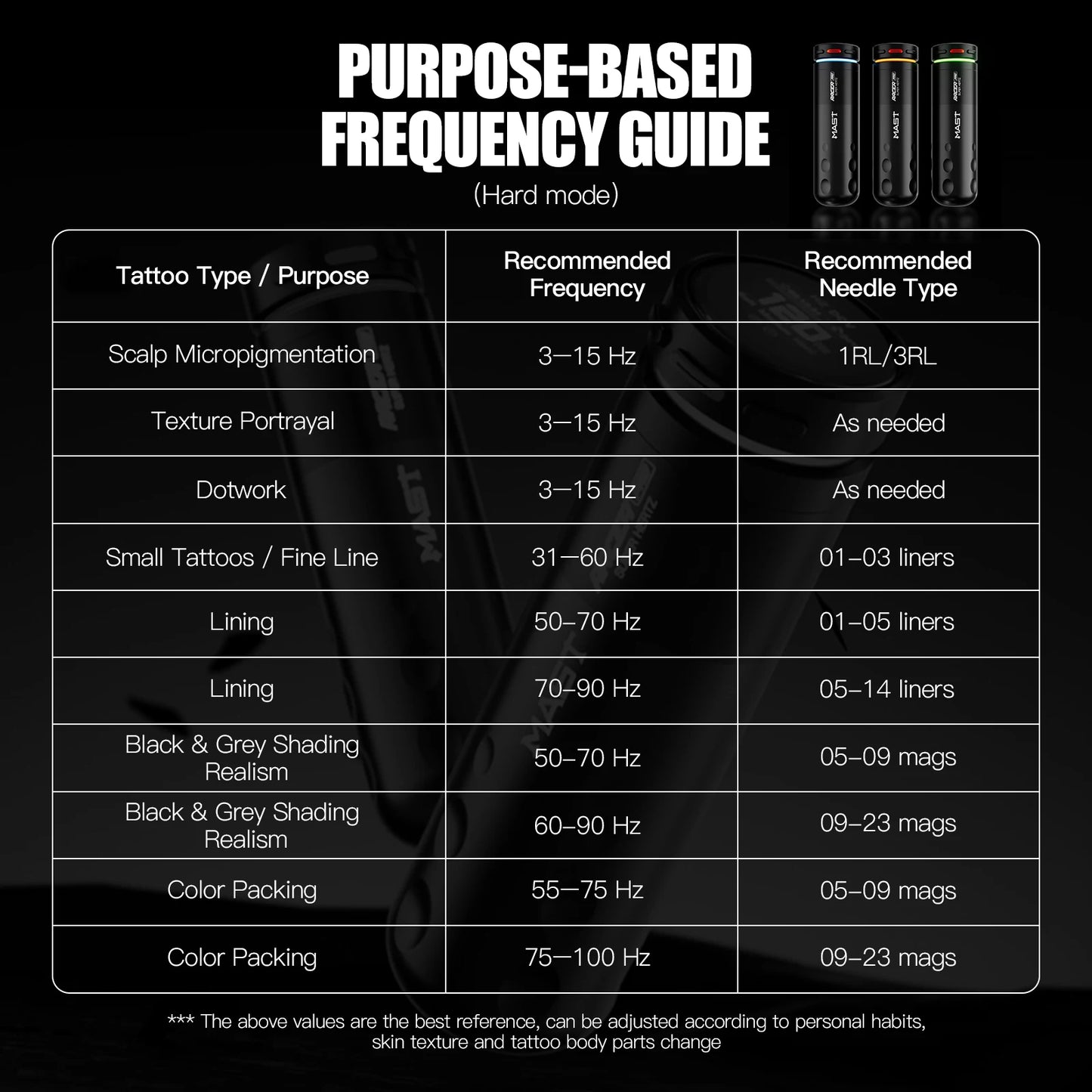 Mast Racer Pro Tattoo Machine Kit Full Set 4.2mm Stroke Wireless Battery Adjustable Power Modes(Soft/Medium/Hard) High Precision