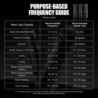 Mast Racer Pro Tattoo Machine Kit Full Set 4.2mm Stroke Wireless Battery Adjustable Power Modes(Soft/Medium/Hard) High Precision