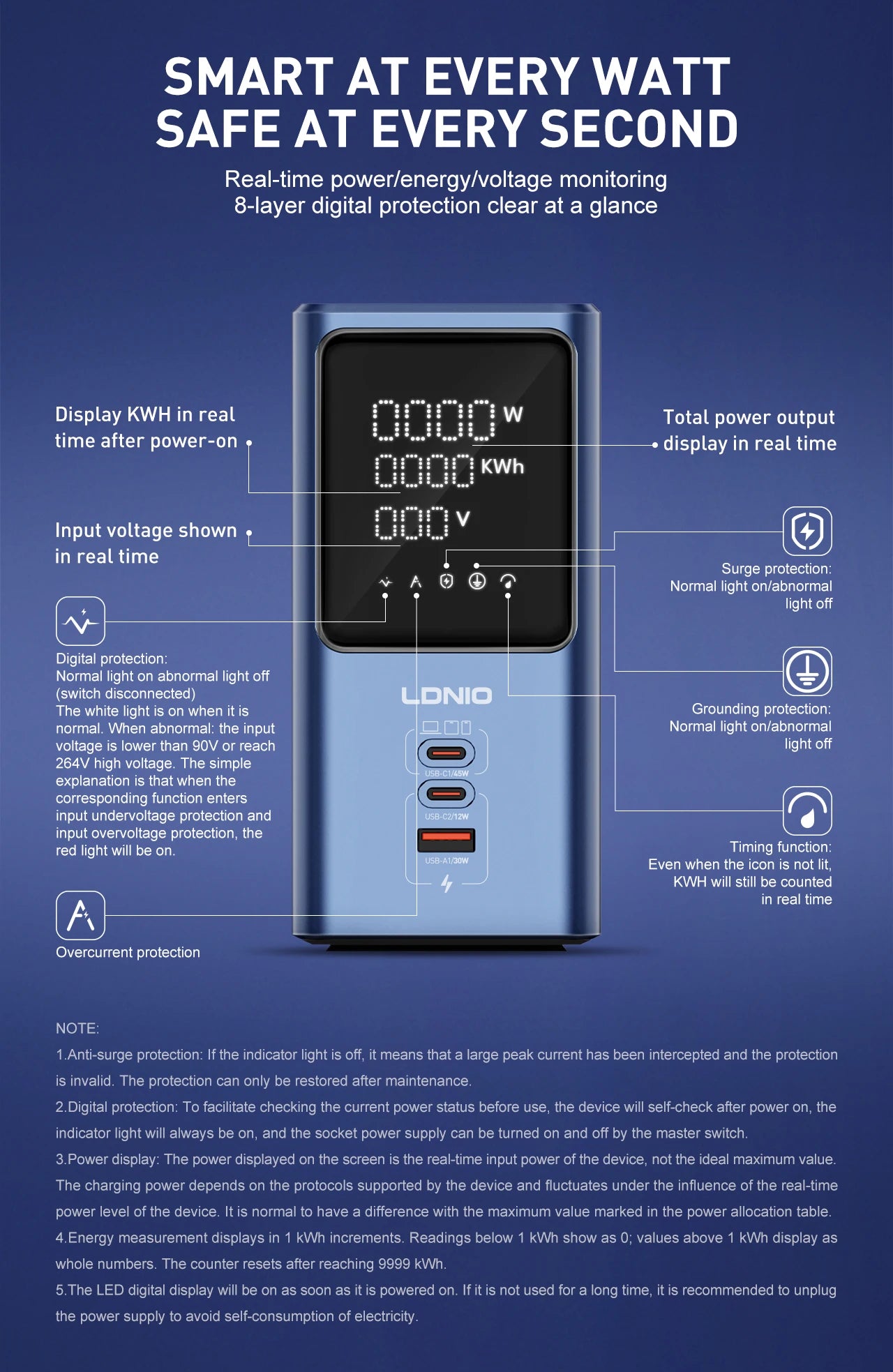 LDNIO Vertical Universal Socket Tower Power Strip Multi Outlets with 45W PD USB C Fast Charging Stations Extension Cable LED