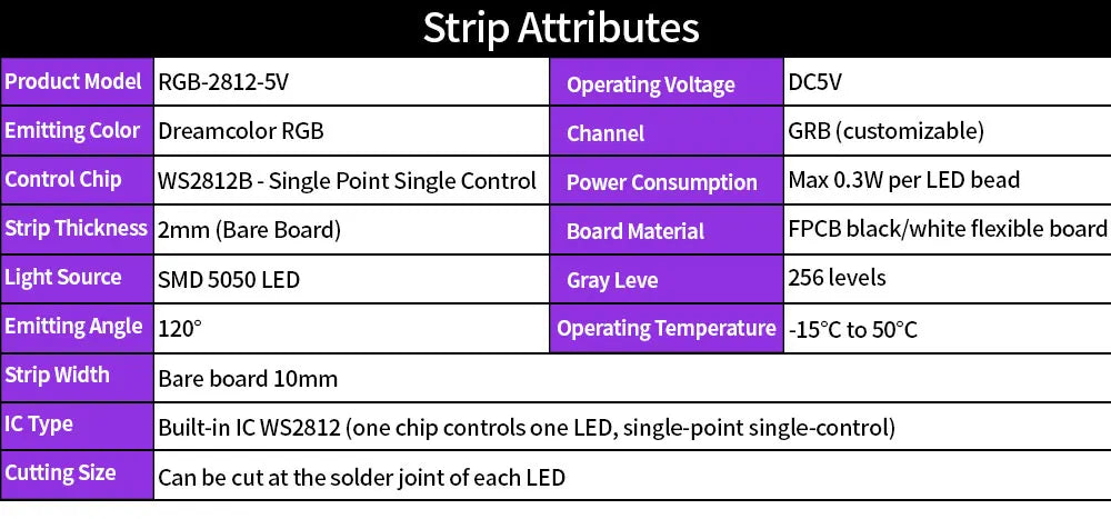 LED black light WS2812 Camera Ambient Strip Light Immersion Led Color Strip LED Light For Inch Tv Pc Led RGB Tape Screen 5V LED