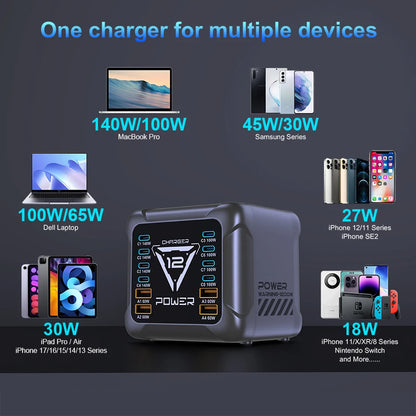 1200W USB C Charger, GaN PD3.1 140W 100W PPS Fast Charging Station Type-C Laptop Power Adapter for MacBook Samsung S25 iPhone 17