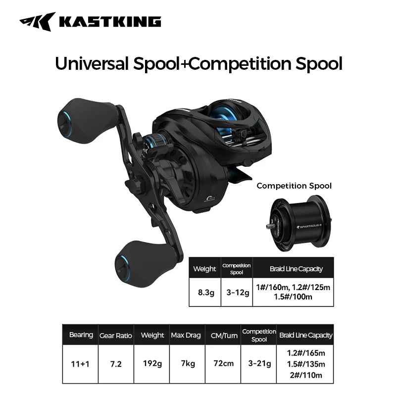 KastKing Spartacus III Long Cast Baitcasting Reel 11+1 Ball Bearings 7.2:1 Gear Ratio Reel 3 Spool for Multiple Fish Species