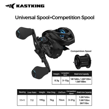 KastKing Spartacus III Long Cast Baitcasting Reel 11+1 Ball Bearings 7.2:1 Gear Ratio Reel 3 Spool for Multiple Fish Species
