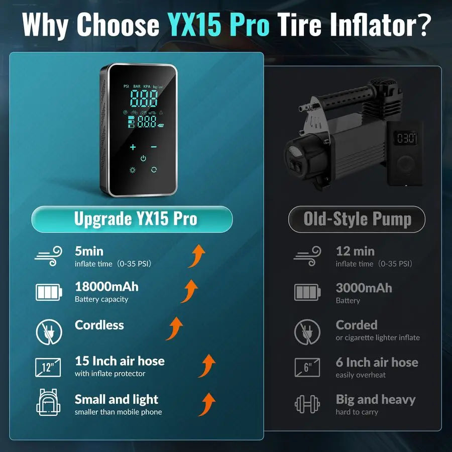 Inflator Portable Air Compressor150PSI Air Pump for Car, Bike Pump Touch Screen Gauge Light, Tire Pump 3X Faster Inflation with