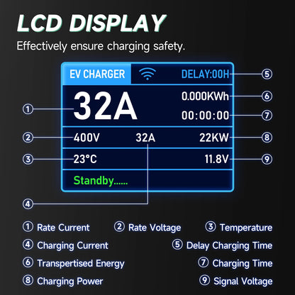 Puppyfc 7.6KW/11KW/22KW 3Phase EV Charging Station GBT 20234 Electric Car Charger EVSE Wallbox WiFi Bluetooth APP Remote Control