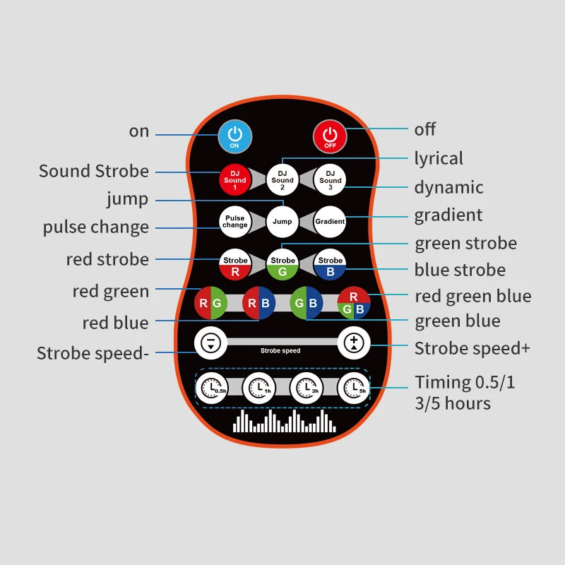 USB Sector LED Mixed Flashing Stage Lights Remote Sound Activated Disco Festival Parties Lights Wedding UV Light