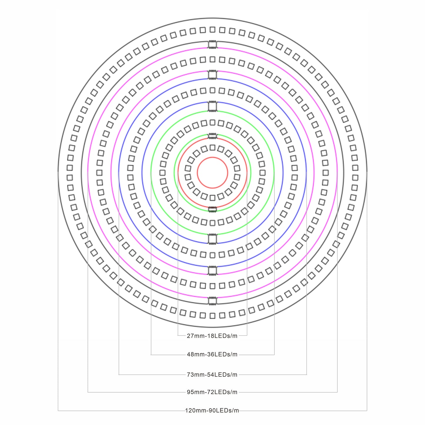 WS2812B LED Pixel Ring 18/36/54/72/90Leds Individually Addressable WS2811 Built-in IC Smart DC5V Rgb FCOB PCB