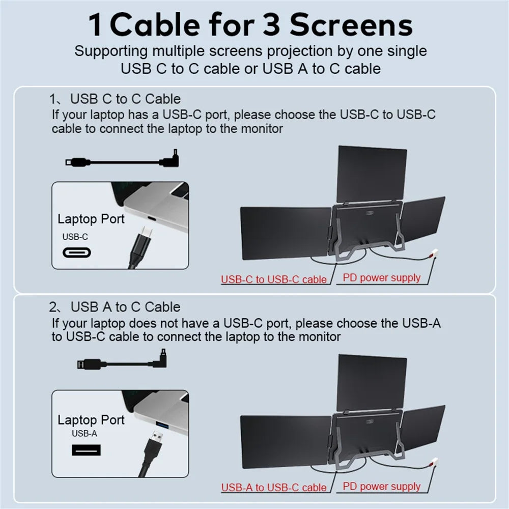 Triple Screen Portable LCD Backlit Monitor FHD Display Secondary Screen Connected to Notebook with 1 Cable Sub Screen Extender