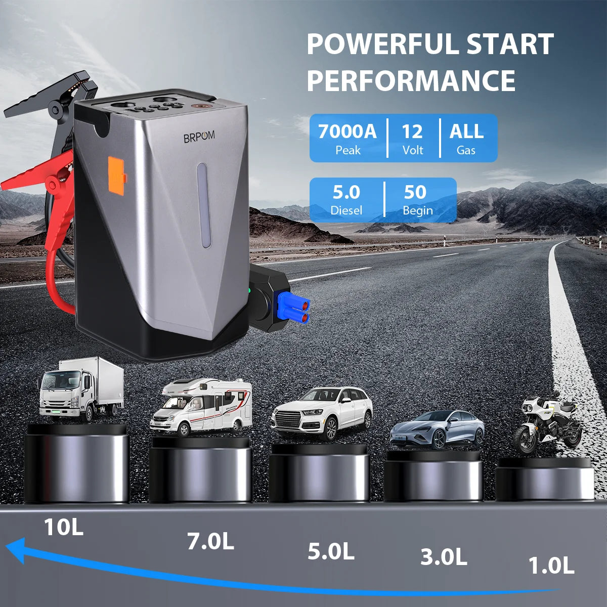 12000mAh 6-in-1 Auto Jump Starter Air Compressor Air Blower - Intelligent Clamps for Car Tire Inflation & Emergency Start