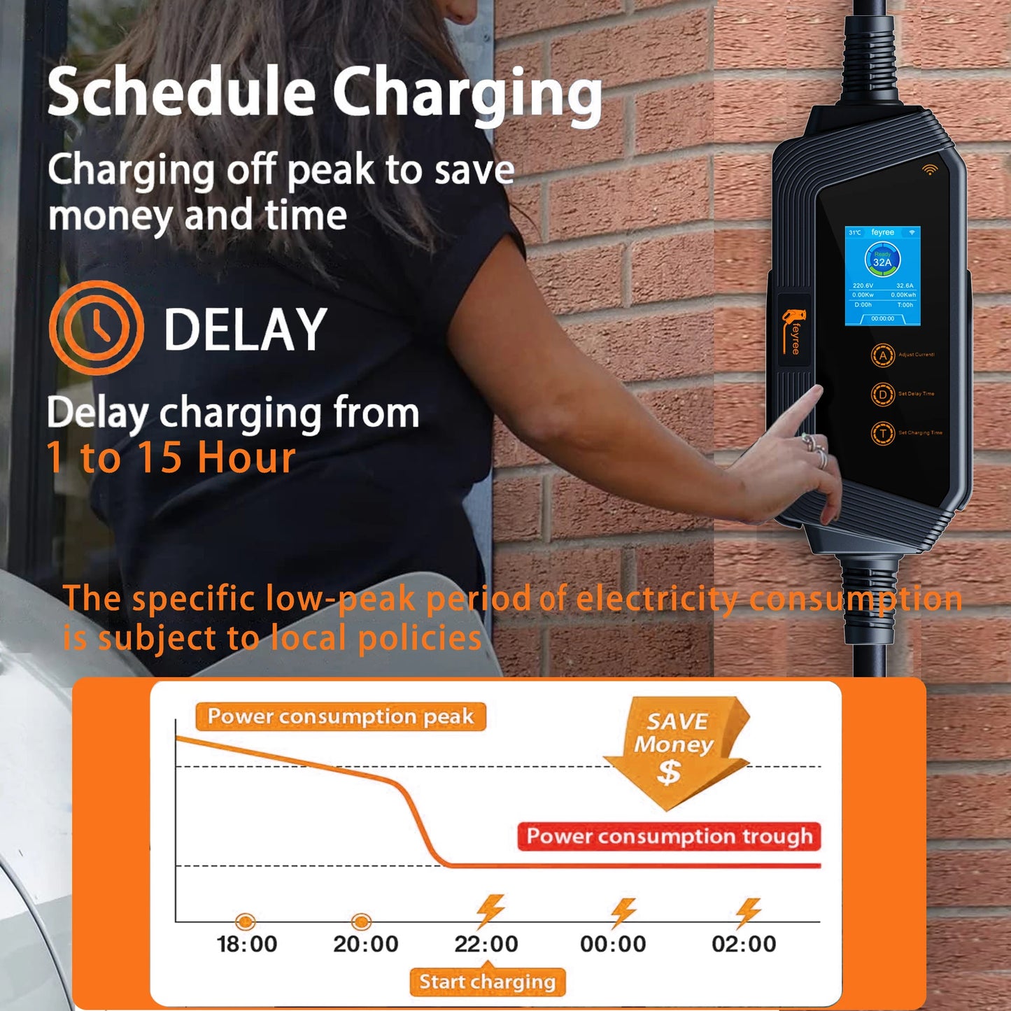 feyree Type1 7KW 32A 1Phase Portable EV Charger J1772 Socket with 5m Cable Smart APP WIFI Control Version for Electric Vehicle