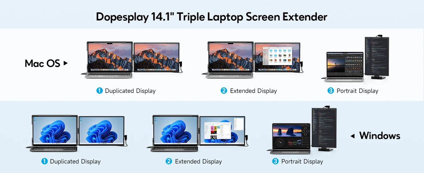 Dopesplay 14.1inch Laptops Screen Extender Triple Dual 1200P IPS Portable Monitor for Windows PC MacBook Chrome Laptop 13.3-17.3