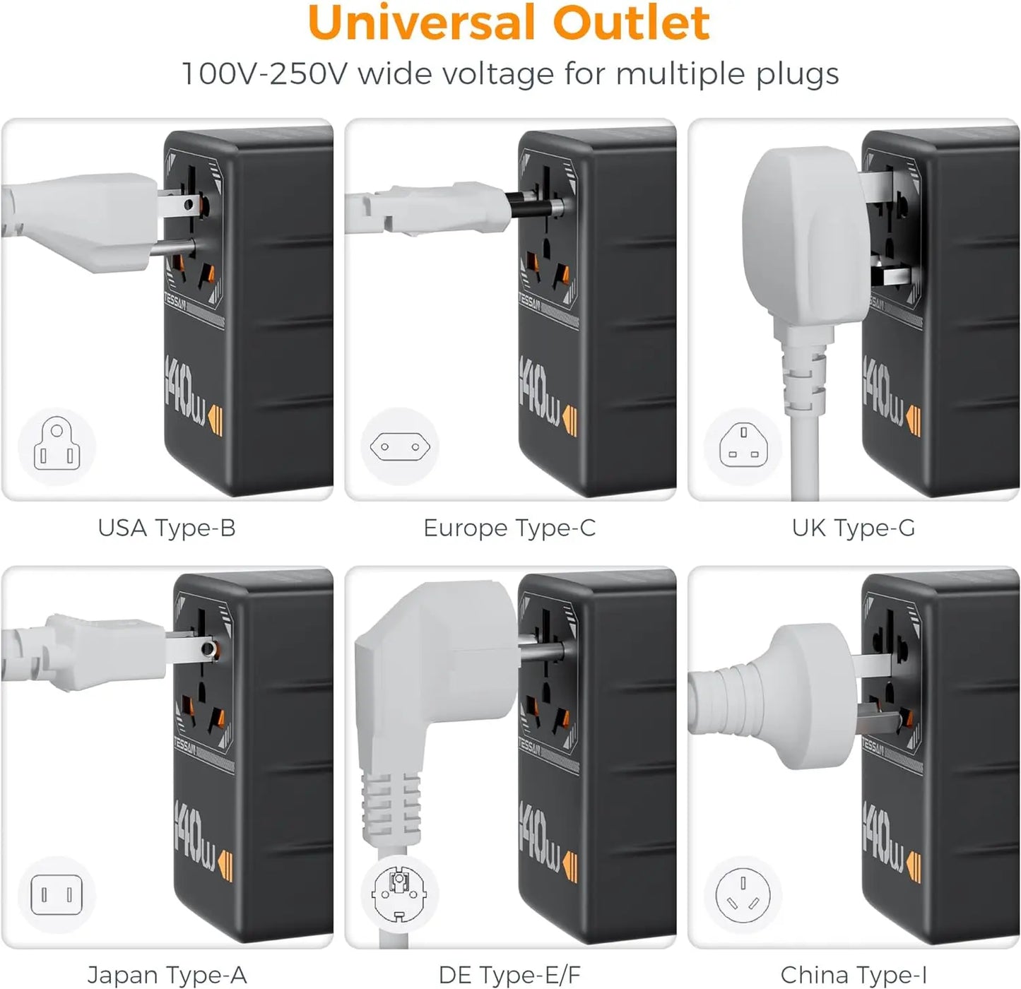 TESSAN International Plug Adaptor GaN Travel Adapter with Universal Outlet 1 USB A 3 Type C Fast Charger for EU/UK/USA/AUS