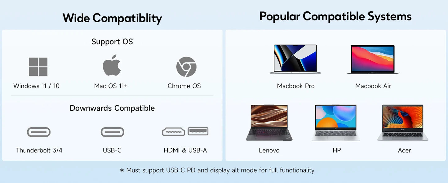 Dopesplay 14.1inch Laptops Screen Extender Triple Dual 1200P IPS Portable Monitor for Windows PC MacBook Chrome Laptop 13.3-17.3
