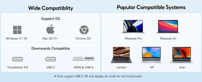 Dopesplay 14.1inch Laptops Screen Extender Triple Dual 1200P IPS Portable Monitor for Windows PC MacBook Chrome Laptop 13.3-17.3