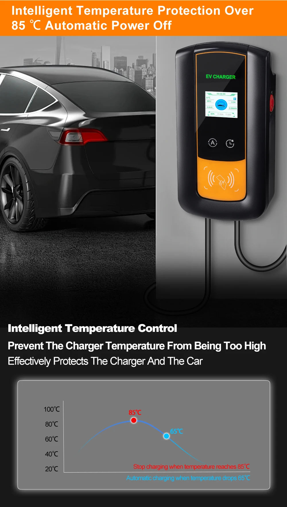 IPENGEN EV Charging Station 32A Electric Vehicle Car Charger EVSE Wallbox Wallmount 7.6/11/22KW Type2 Cable IEC62196 APP Control