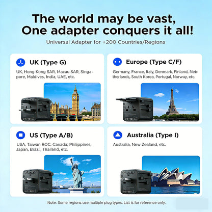 ORICO Universal Travel Adapter Worldwide All-in-One 20W GaN with AC Outlet USB A Type C Dual 10A Fuses Fast Charging EU US UK AU